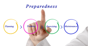 Navigating patient concerns by crisis preparedness training.