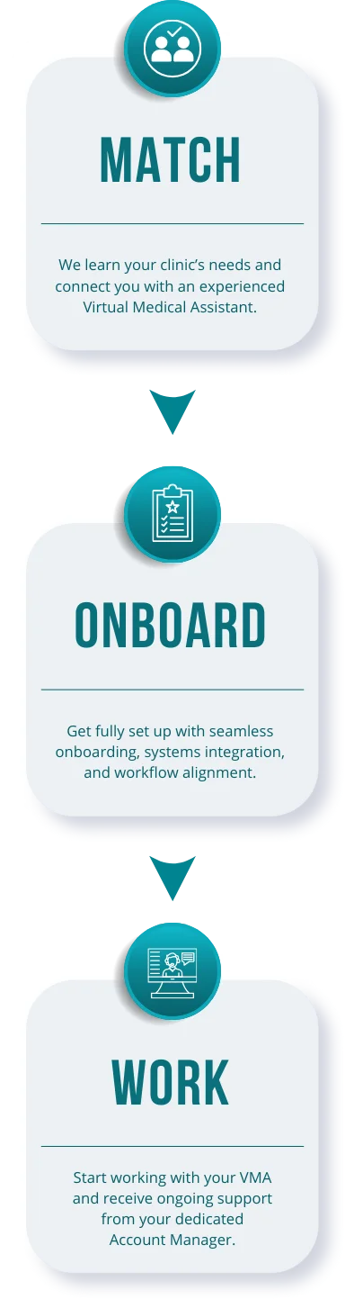 Giselle for Assets - Medical Landing