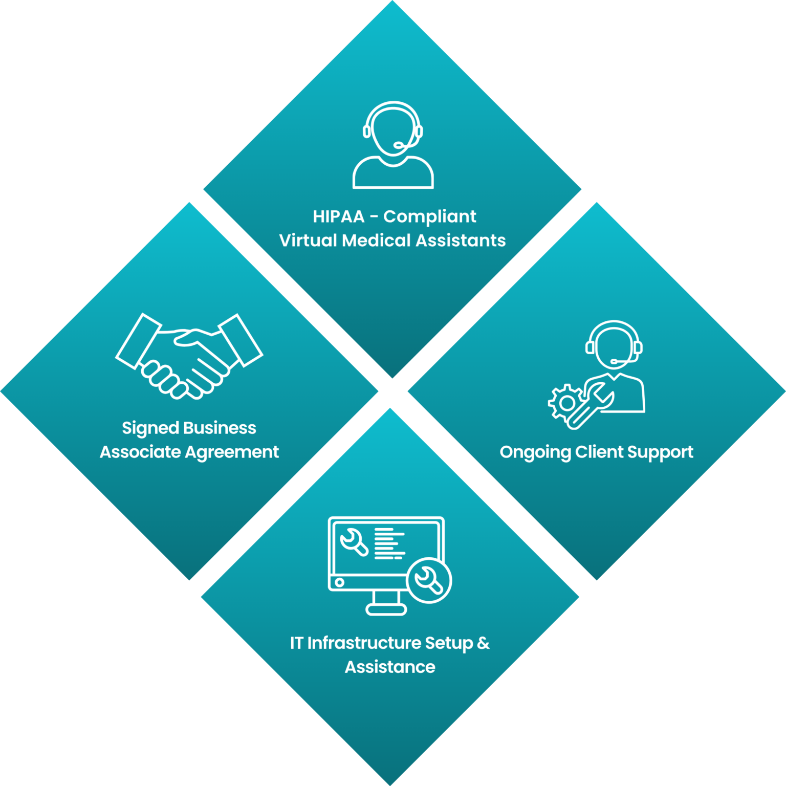 About Us - Core Virtual Solutions